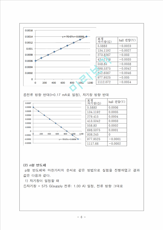 [자연과학]현대물리 - Hall Effect 결과 보고서(2).hwp